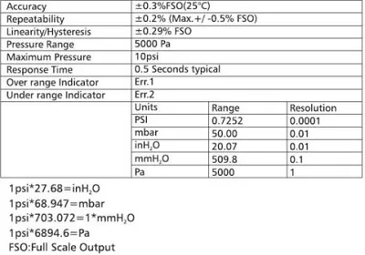 مشخصات فنی مانومتر