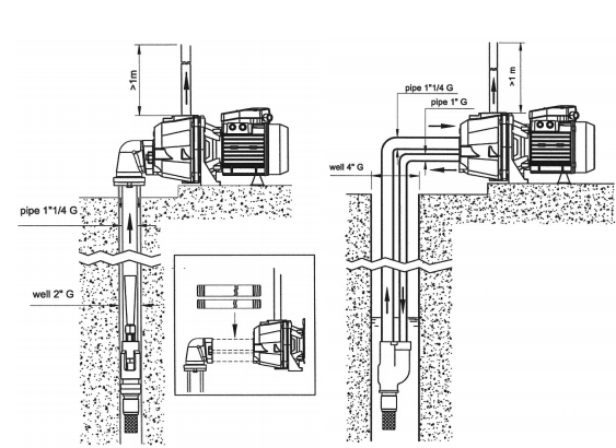 پمپ پنتاکس AP 200/00