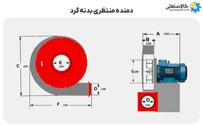 دمنده منتظری بدنه گرد