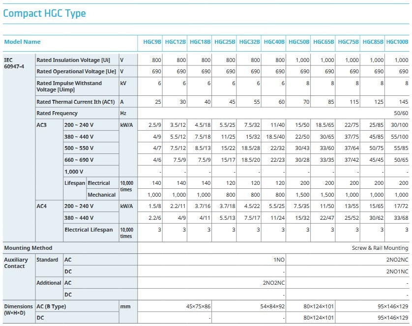 انواع مختلف کنتاکتور هیوندا
