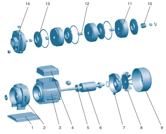 اجزای پمپ افقی طبقاتی لئو سری ECH