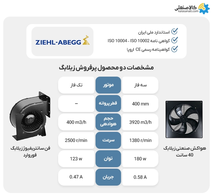 هواکش صنعتی زیلابگ