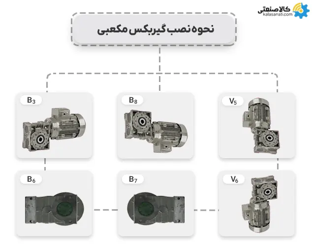 نحوه نصب گیربکسهای حلزونی مکعبی