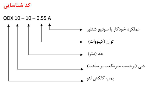 نام گذاری پمپ کفکش لئو