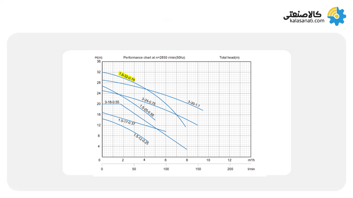 منحنی عملکرد کفکش آلومینیومس استریم
