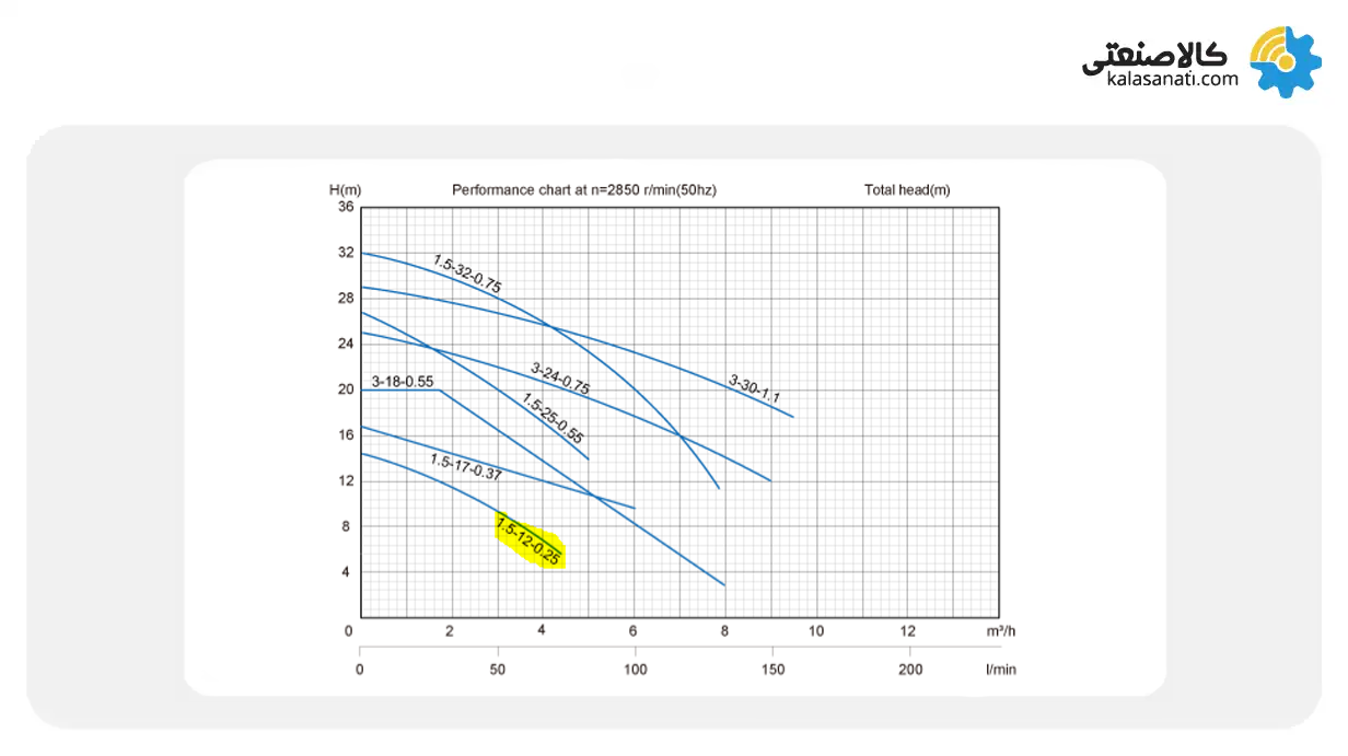 منحنی عملکرد کفکش استریم