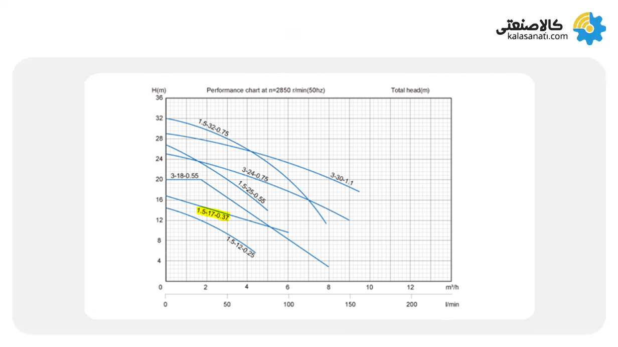 منحنی عملکرد کفکش آلومینیومی استریم