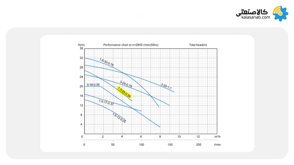 منحنی عملکرد کفکش استریم
