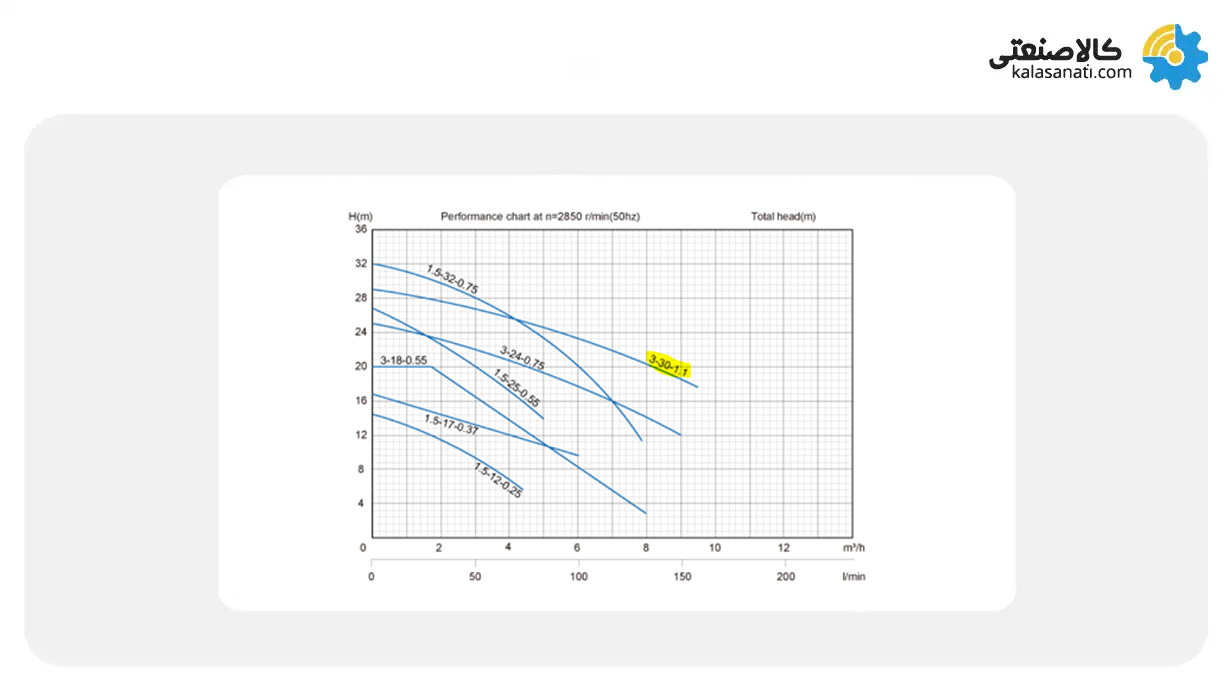 منحنی عملکرد کفکش استریم