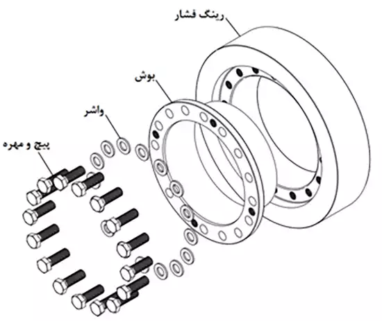 اجزای شرینک دیسک 3171