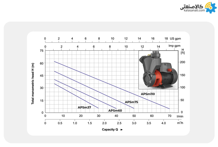 مشخصات آبدهی پمپ خودمکش لئو