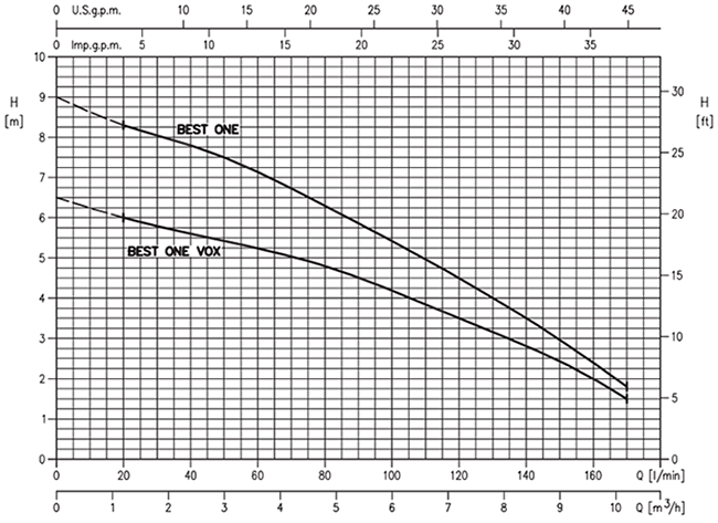 نمودار کفکش استیل ابارا