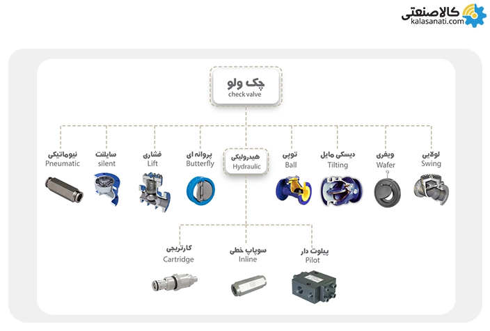 انواع چک ولو