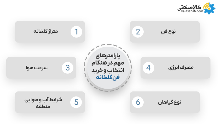 پارامترهای انتخاب و خرید فن گلخانه ای