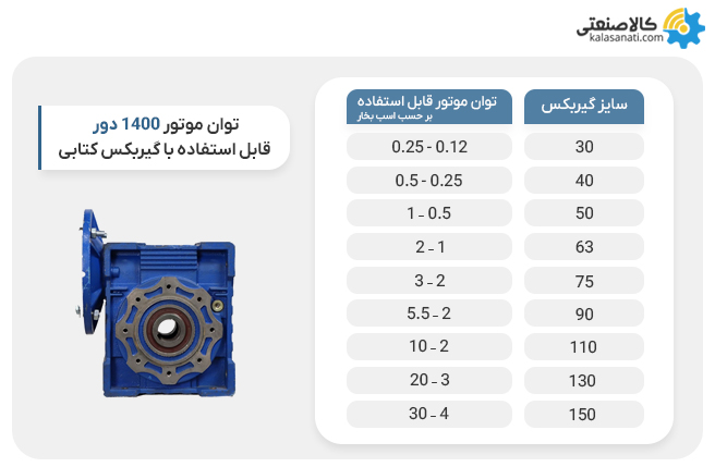 توان موتور قابل استفاده با گیربکس کتابی (1400 دور بر دقیقه)