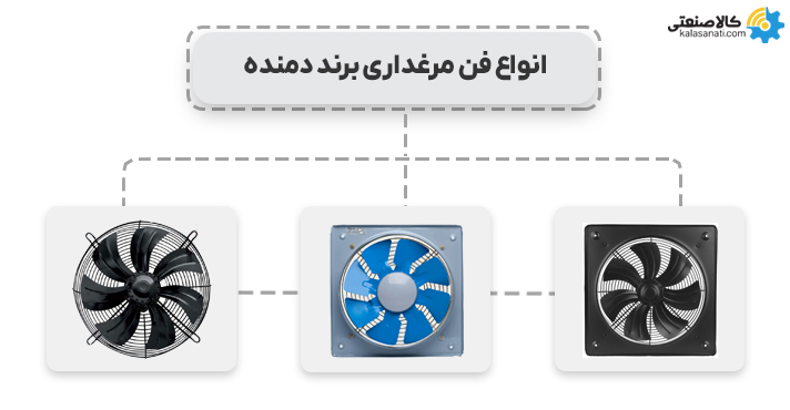 انواع فن مرغداری برند دنده