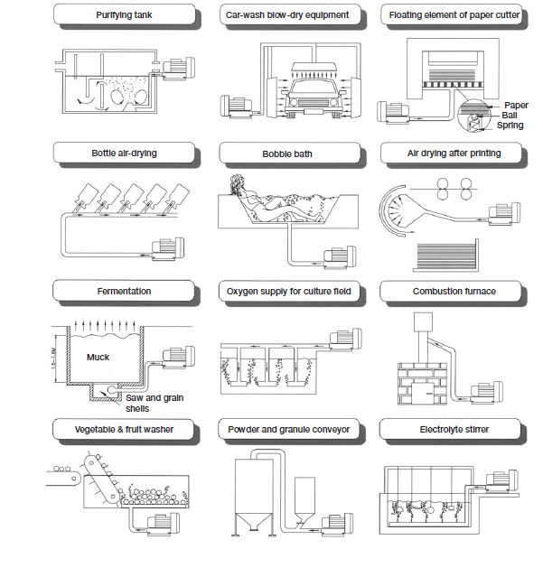 کارکرد دمنده استریم