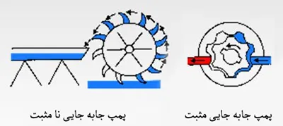پمپ جابه جایی مثبت و نا مثبت