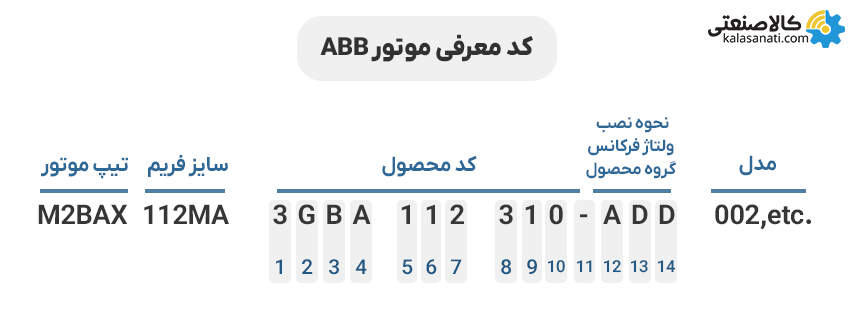 کد معرفی موتور