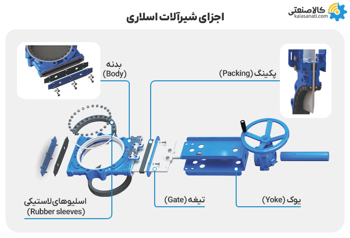 اجزای شیرآلات اسلاری