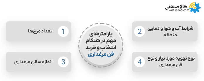 پارامترهای مهم در هنگام انتخاب و خرید فن مرغداری