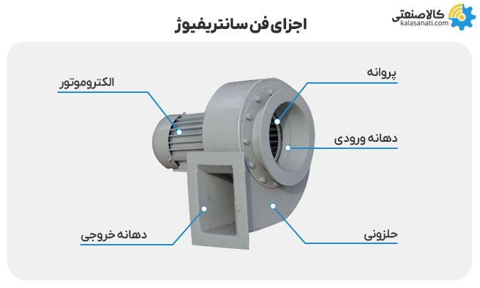 اجزای فن سانتریفیوژ