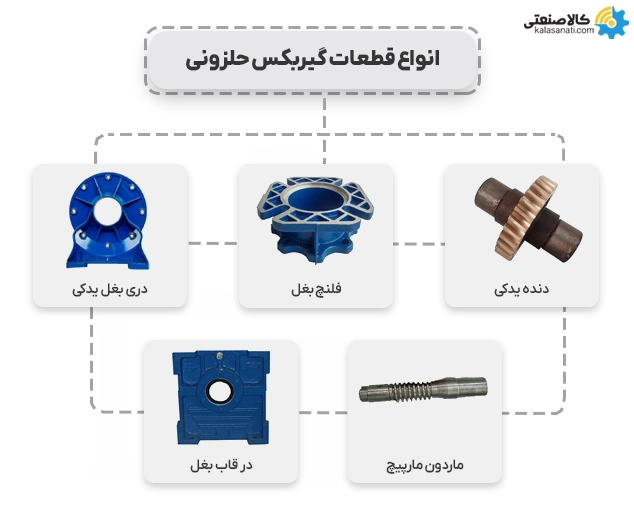 انواع قطعات گیربکس حلزونی
