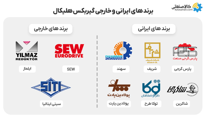 برندهای ایرانی و خارجی گیربکس هلیکال