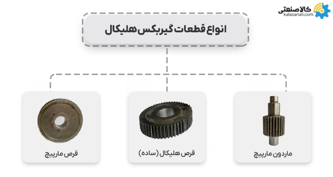 انواع قطعات گیربکس هلیکال