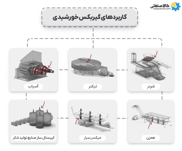 کاربردهای گیربکس خورشیدی