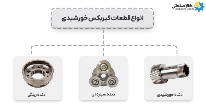 انواع قطعات گیربکس خورشیدی