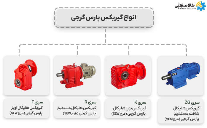 انواع گیربکس های پارس گرجی