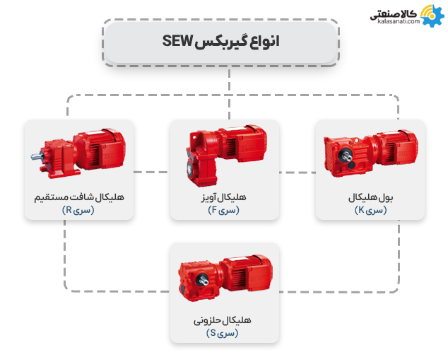 انواع گیربکس sew