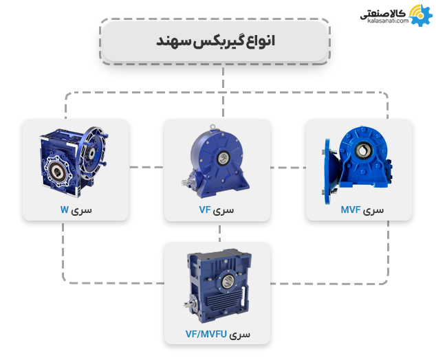 انواع گیربکس سهند