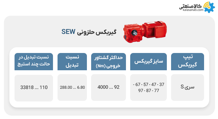 گیربکس حلزونی sew