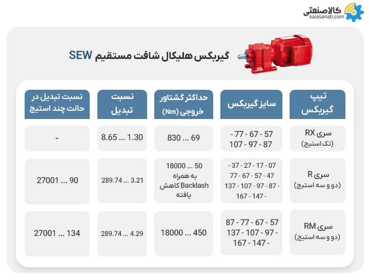 گیربکس هلیکال شافت مستقیم sew