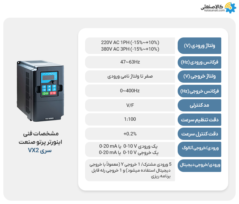 اینورتر پرتو صنعت سری vx2