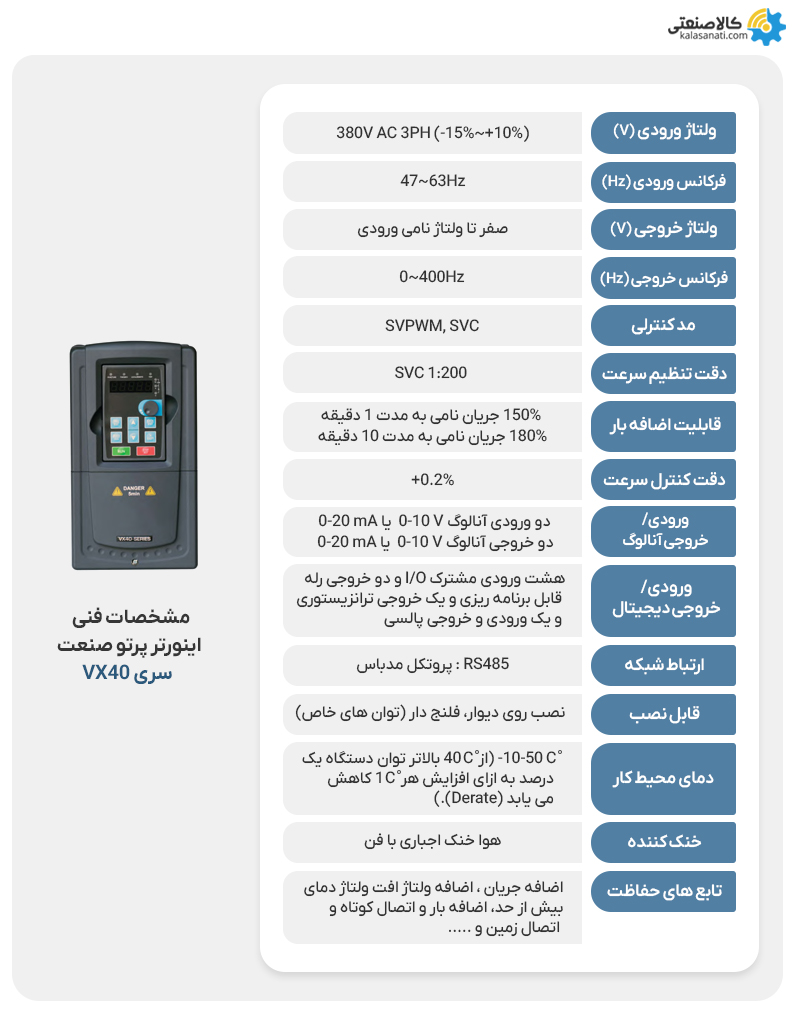 اینورتر پرتو صنعت سری vx40