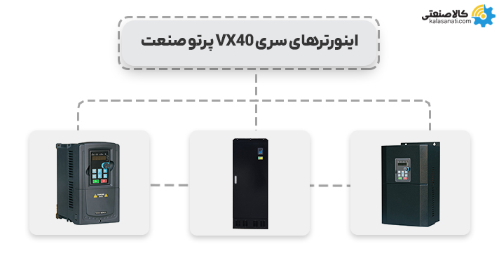 اینورترهای سری vx40 پرتو صنعت