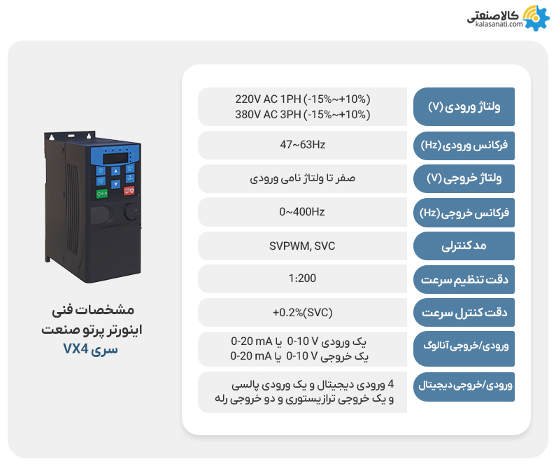 اینورت رپرتو صنعت سری vx4