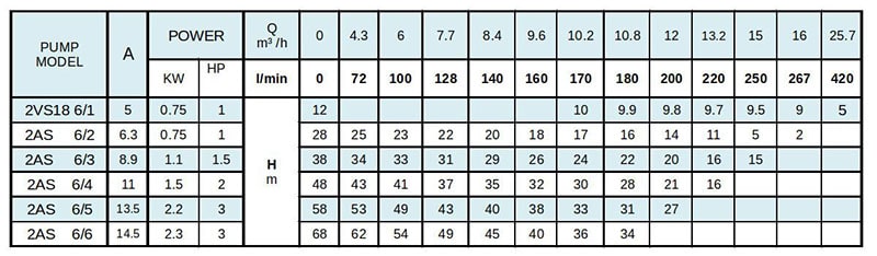 جدول مشخصات فنی کف کش راد پمپ 2 اینچ
