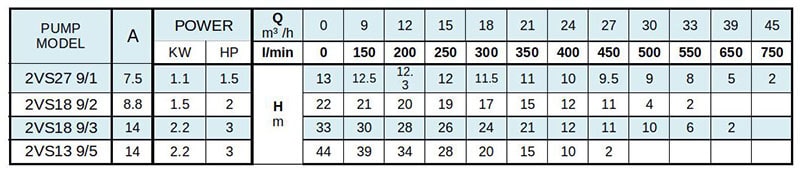 مشخصات فنی کفکش 3 اینچ راد پمپ