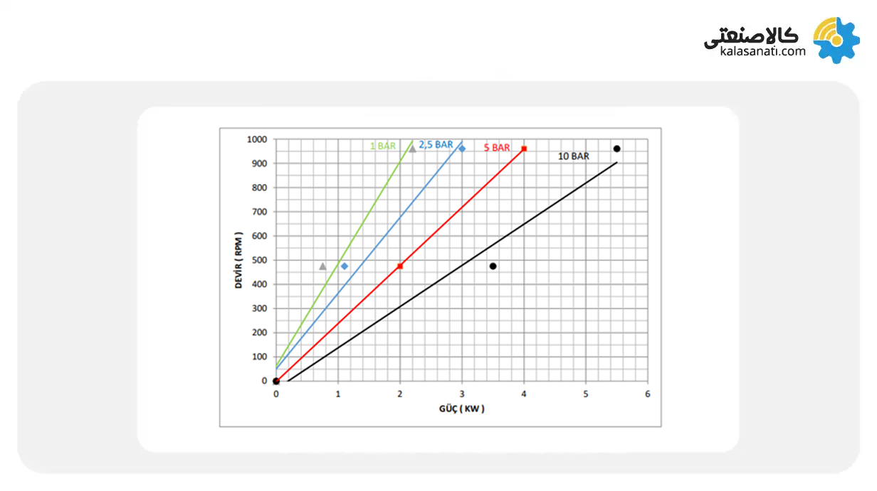 نمودار پمپ کوپار