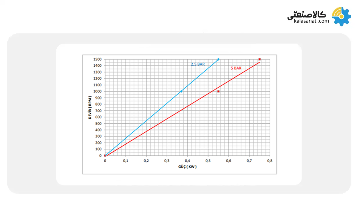 پمپ دنده داخلی کوپار