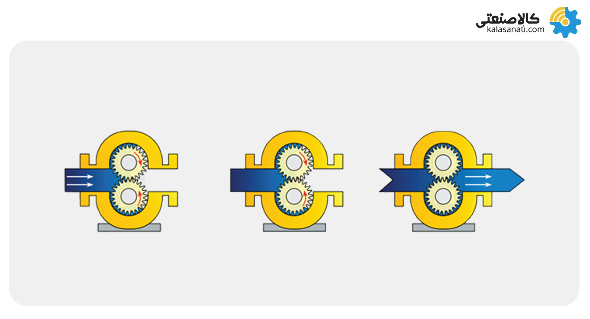 پمپ دنده ای کوپار