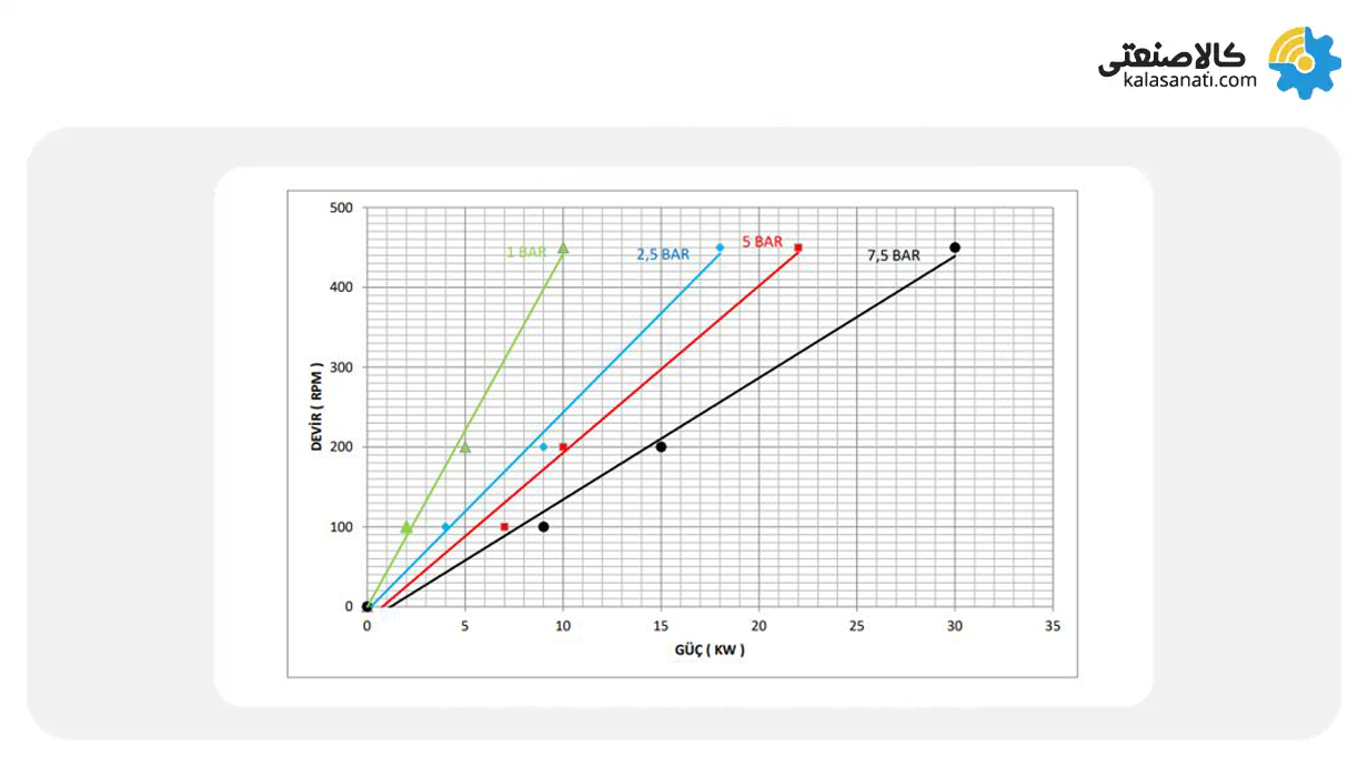 نمودار پمپ ماه و ستاره کوپار