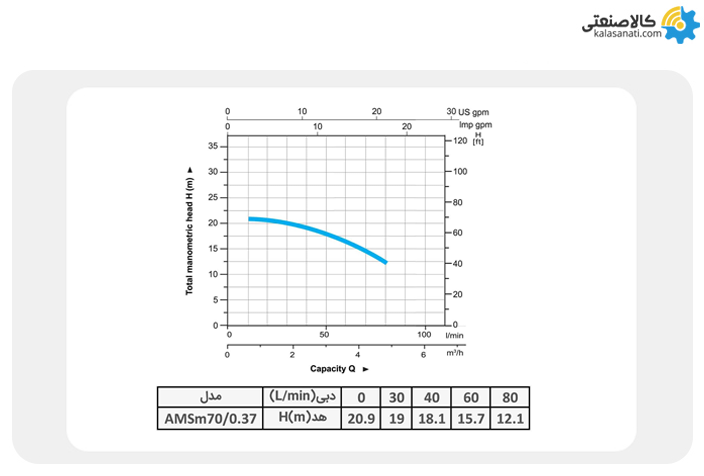نمودار پمپ استیل لئو