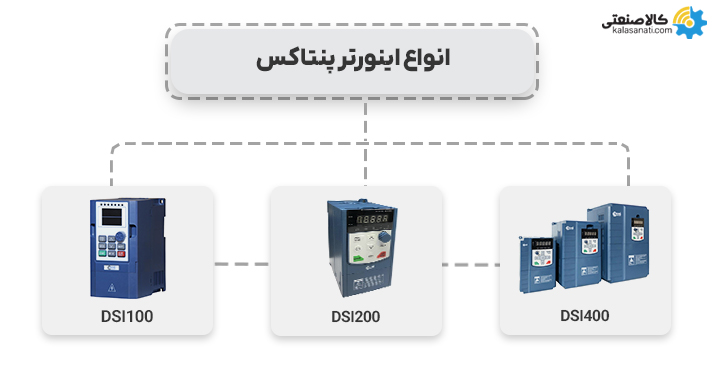 انواع اینورتر پنتاکس