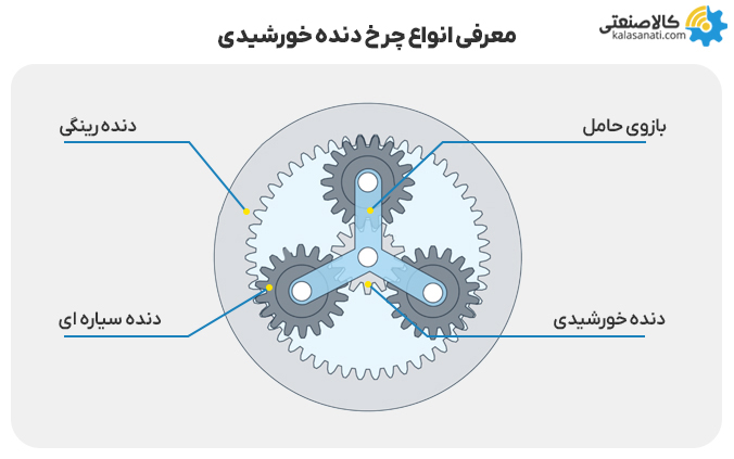 انواع چرخ دنده گیربکس خورشیدی