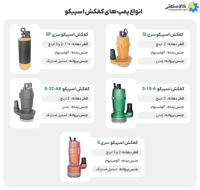 انواع پمپ های کفکش اسپیکو
